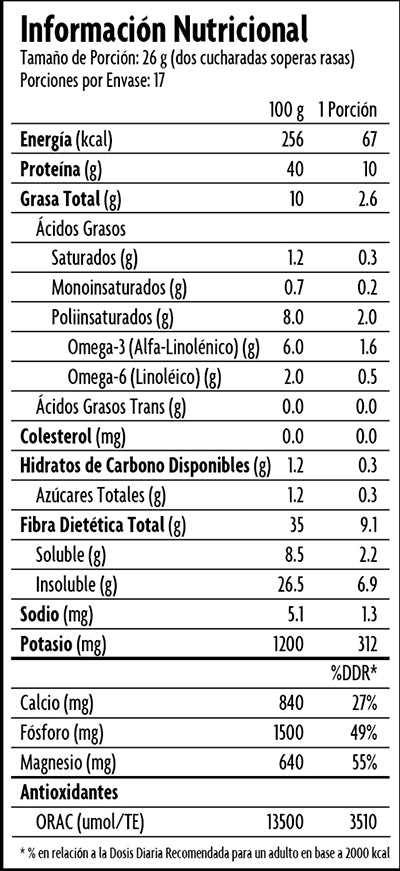 Tabla Nutricional Proteína de Chía SOW